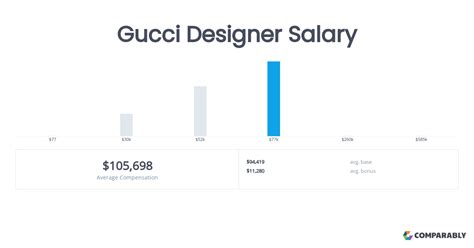 gucci technical designer salary|careers at Gucci.